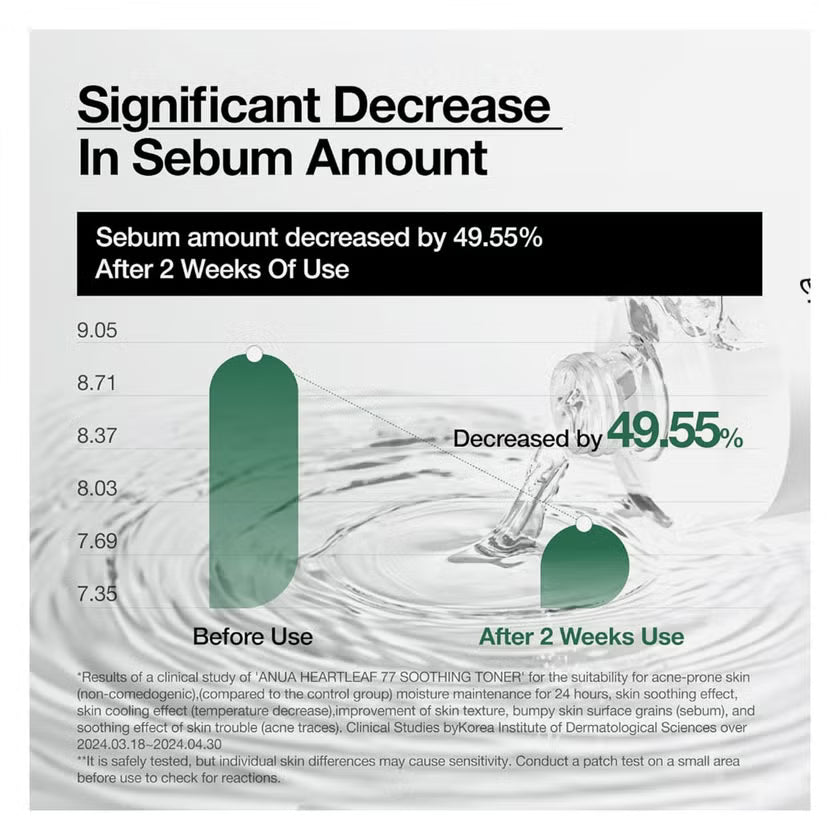 Anua Heartleaf 77% Soothing Facial Toner For Redness & Acne- Prone Skin Type 250ml